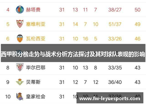 西甲积分榜走势与战术分析方法探讨及其对球队表现的影响 西甲积分榜走势与战术分析方法探讨及其对球队表现的影响
