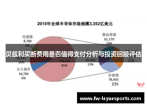 贝兹利买断费用是否值得支付分析与投资回报评估 贝兹利买断费用是否值得支付分析与投资回报评估