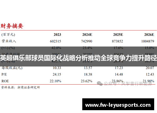 英超俱乐部球员国际化战略分析推动全球竞争力提升路径