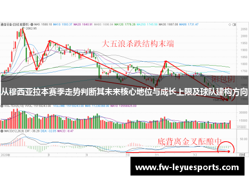 从穆西亚拉本赛季走势判断其未来核心地位与成长上限及球队建构方向 从穆西亚拉本赛季走势判断其未来核心地位与成长上限及球队建构方向