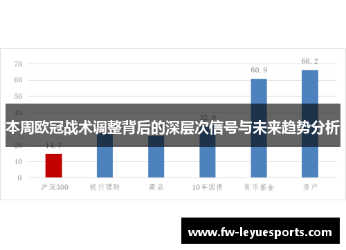 本周欧冠战术调整背后的深层次信号与未来趋势分析 本周欧冠战术调整背后的深层次信号与未来趋势分析