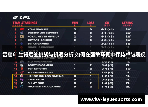 雷霆61胜背后的挑战与机遇分析 如何在强敌环伺中保持卓越表现 雷霆61胜背后的挑战与机遇分析 如何在强敌环伺中保持卓越表现
